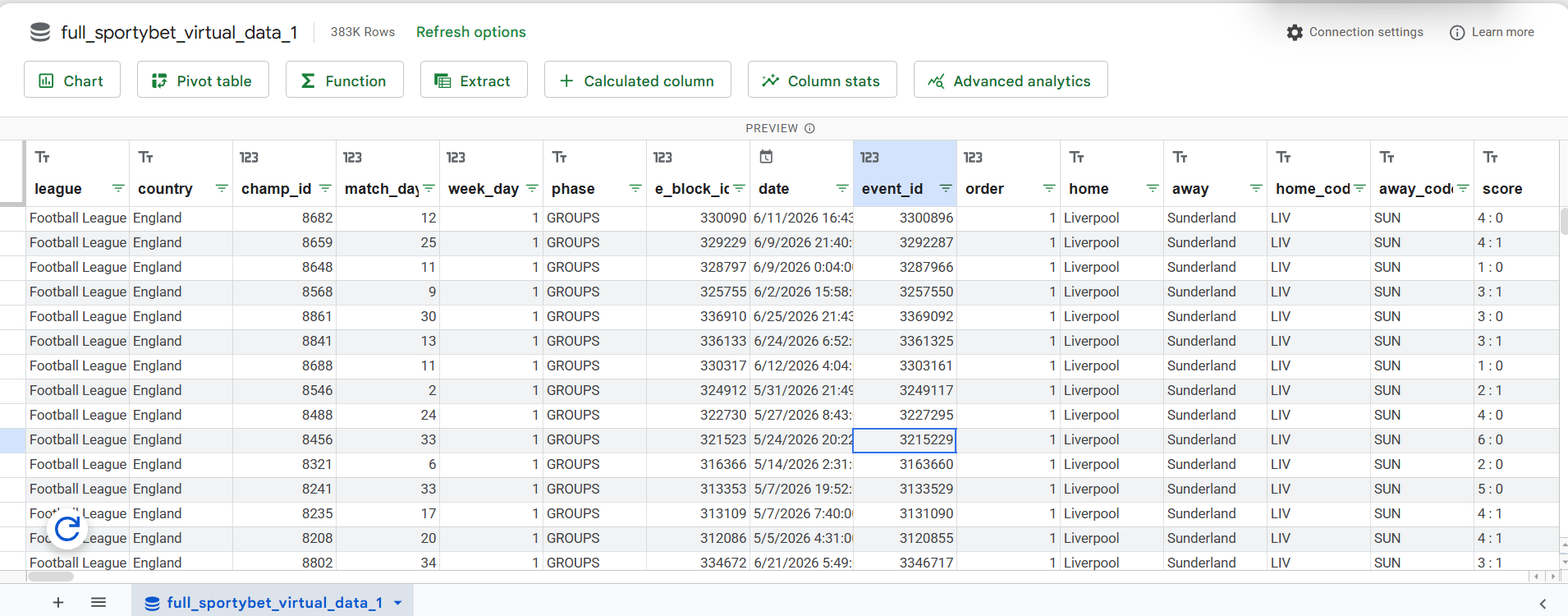 Spreadsheet of SportyBet virtual football data with league, teams, dates and scores